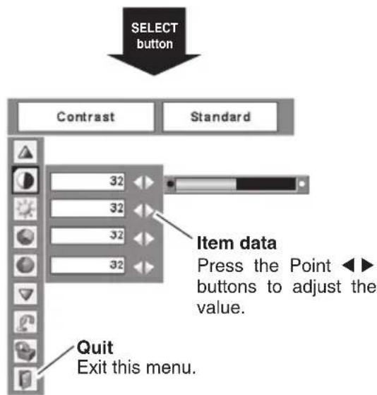 SELECT button Contrast Standard 32 32 32 32 Item data Press the Point ◀► buttons to adjust the value. Quit Exit this menu.