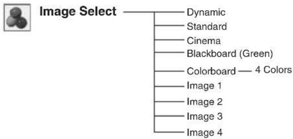 SANYO PLC-XW65K - Menu Tree - 9