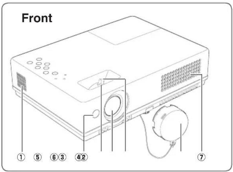 Front ① ⑤ ⑥ ③ ④2 ⑦