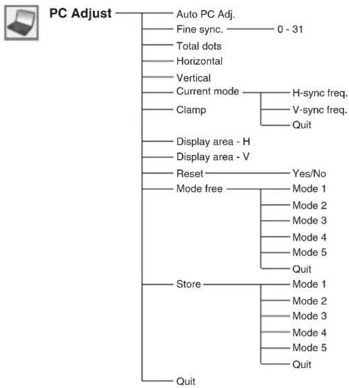 SANYO PLC-XW65K - Menu Tree - 4