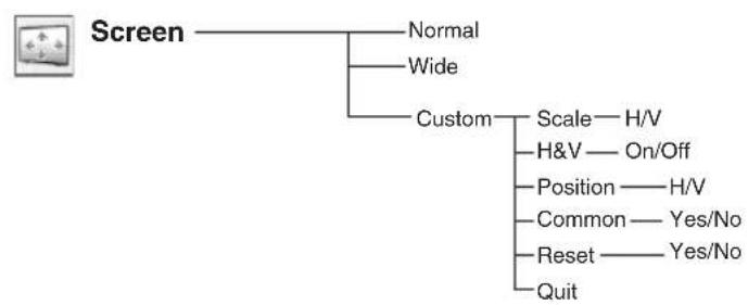 SANYO PLC-XW65K - Menu Tree - 11