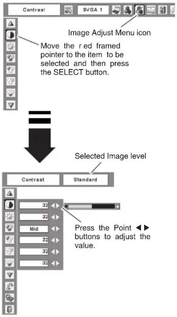 Image Adjust Menu icon Move the red framed pointer to the item to be selected and then press the SELECT button. Selected Image level Contrast Standard 32 32 Mid 32 32 Press the Point buttons to adjust the value.
