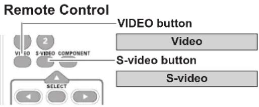SANYO PLC-XU350K - Direct Operation - 2