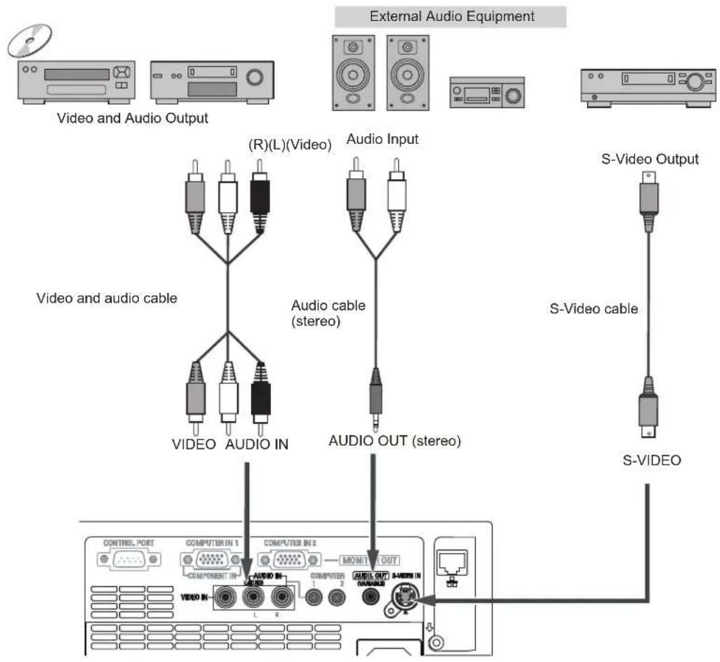 SANYO PLC-XU350K - Cables used for connection - 1