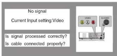 SANYO PLC-XU350K - Input signal guidance window - 1