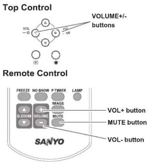 SANYO PLC-XU350K - Mute - 1
