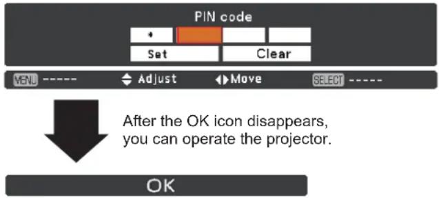 SANYO PLC-XU350K - CAUTION ON HANDLING PIN CODE - 1