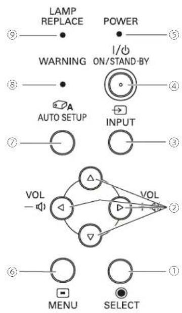 SANYO PLC-XU350K - Top Control - 1