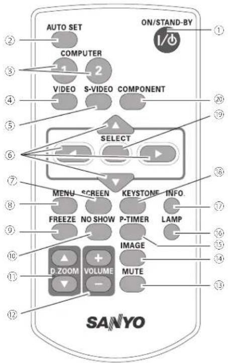 SANYO PLC-XU350K - Remote Control - 1