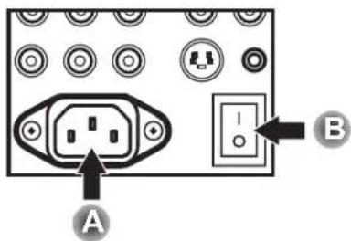 SANYO PDG-DWT50KL - ① Turning on the Projector - 1