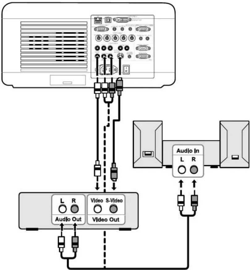 SANYO PDG-DWT50KL - Connecting Your VCR or Laser Disc Player - 1