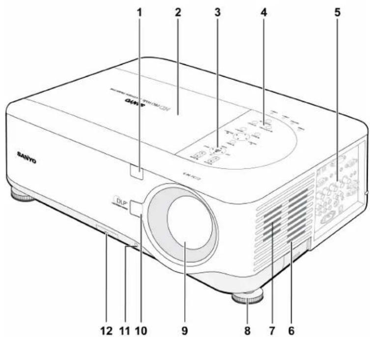 SANYO PDG-DWT50KL - ③ Part Names of the Projector - 1