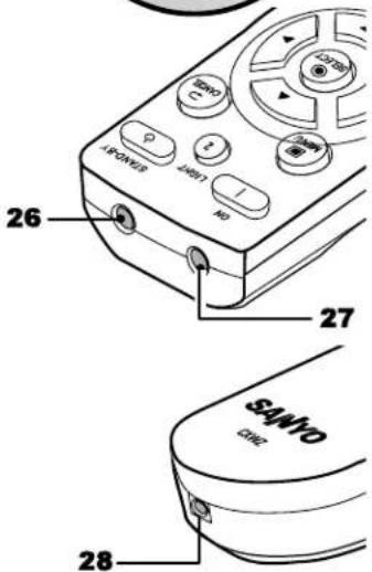 SANYO PDG-DWT50KL - ⑥ Part Names of the Remote Control - 2