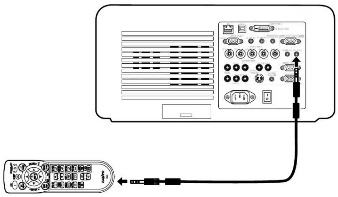 SANYO PDG-DWT50KL - Note: - 1