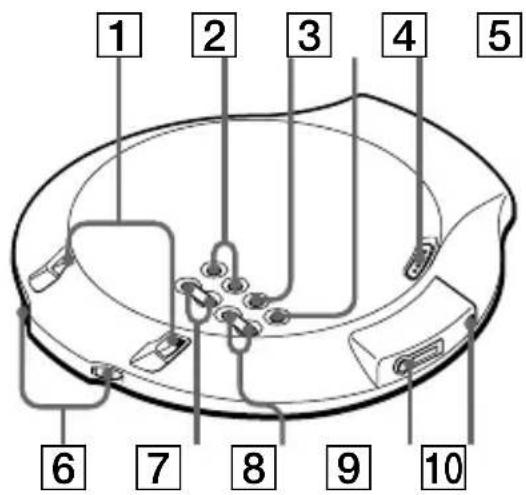SONY D-NE20LS - Guide to Parts and Controls - 1