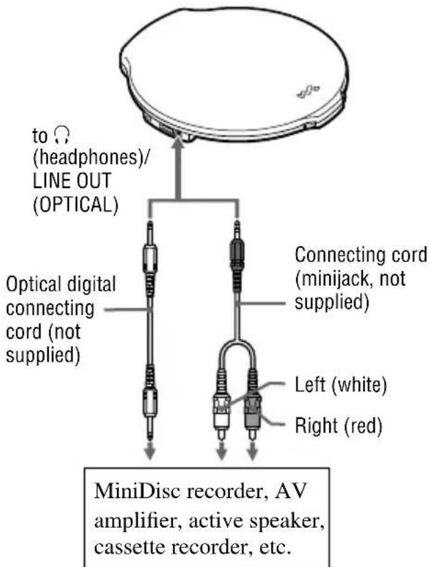 SONY D-NE20LS - Connecting Other Devices - 1