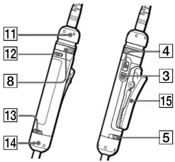 SONY D-NE20LS - Guide to Parts and Controls - 2