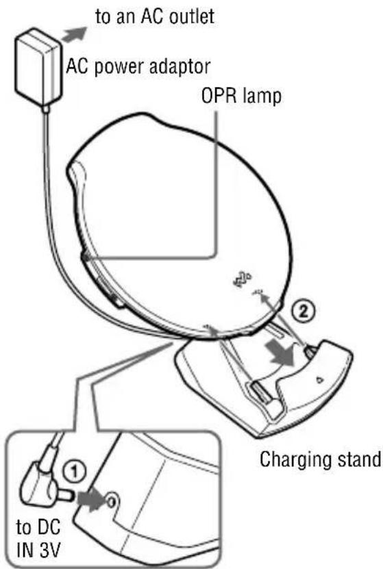 SONY D-NE20LS - When using the AC power adaptor - 1