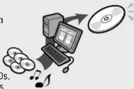 SONY D-NE20LS - Create an ATRAC CD. - 1