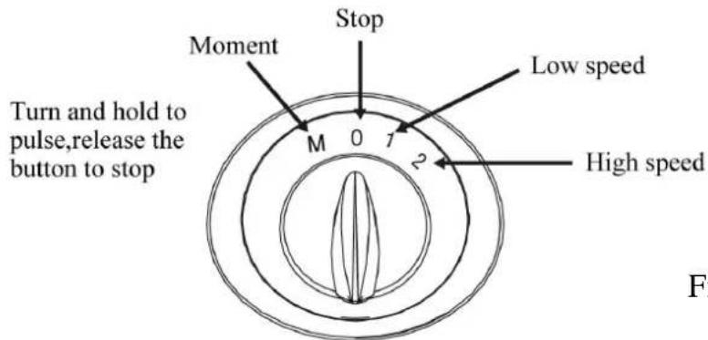 Moment Stop Turn and hold to pulse,release the button to stop M 0 1 2 Low speed High speed F1