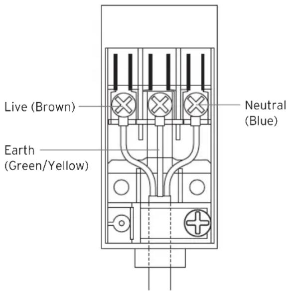 Sandstrøm S5GONGB13 - Electrical Connection - 2
