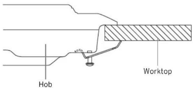 Sandstrøm S5GONGB13 - Fitting the Hob into the Worktop - 1