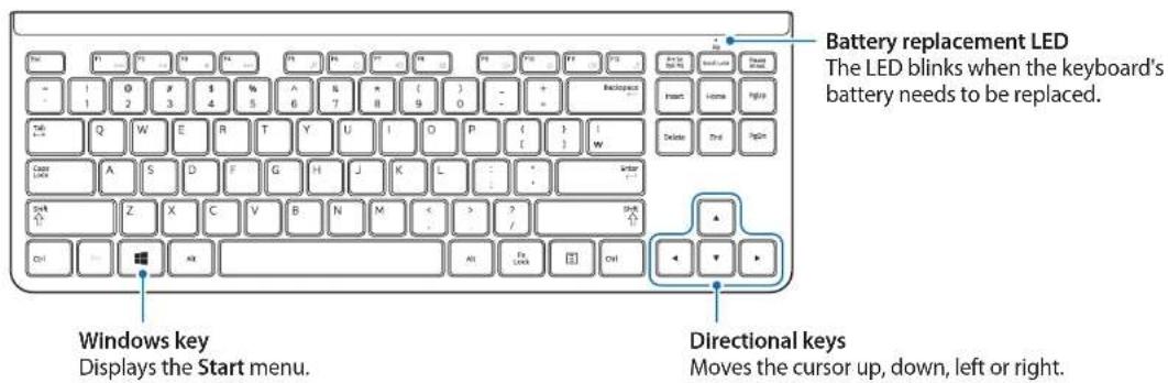 SAMSUNG DM500A2MI - Wireless keyboard - 4