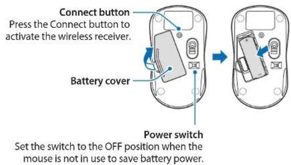SAMSUNG DM500A2MI - Installing the wireless receiver - 1