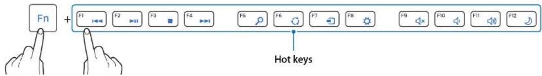 SAMSUNG DM500A2MI - Hot key functions - 1