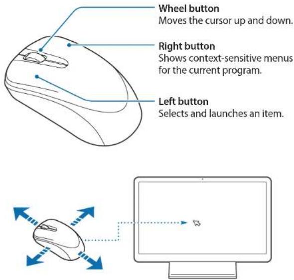 SAMSUNG DM500A2MI - Hot key functions - 3