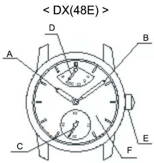 A D B C 4030 20 0 60 45 51 0E F E