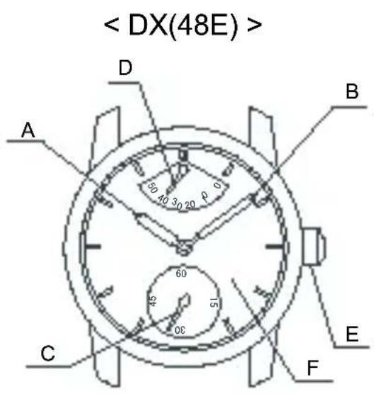 A D B C 45 30 20 60 51 08 E F