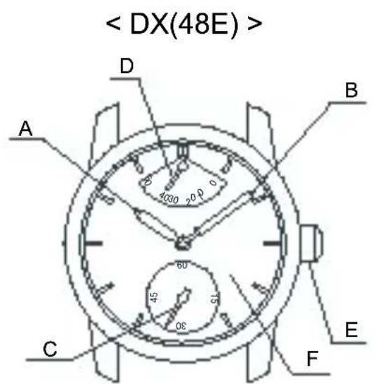 A D B 60 45 08 C F E