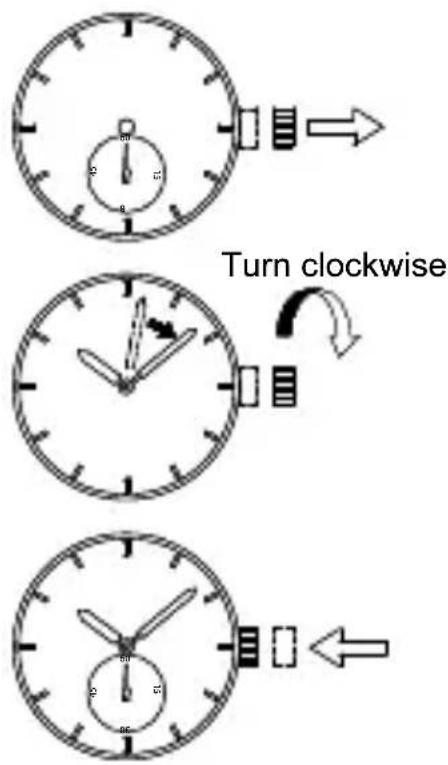Turn clockwise