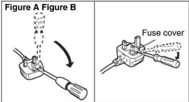 Figure A Figure B Fuse cover