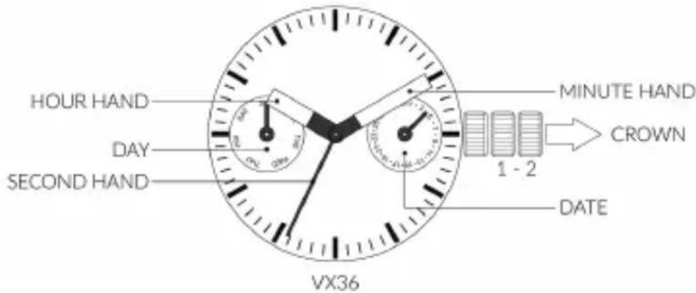 HOUR HAND DAY SECOND HAND VX36 MINUTE HAND CROWN 1 - 2 DATE