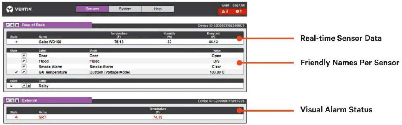 Emerson PFS-100 UN - Watchdog 100/100P - 1
