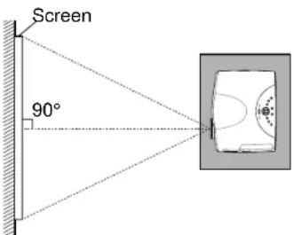 Screen 90°