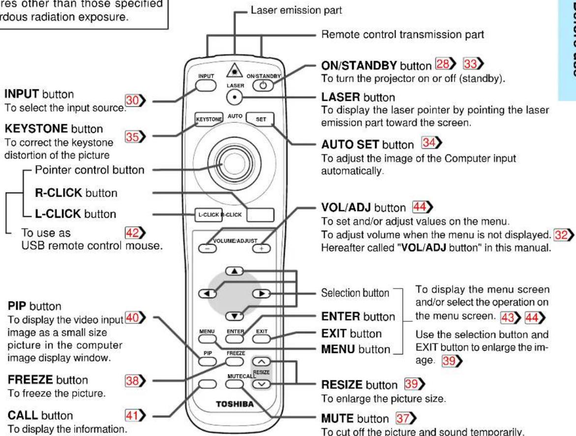res other than those specified drous radiation exposure. Laser emission part Remote control transmission part ON/STANDBY button 28 33 To turn the projector on or off (standby). LASER button To display the laser pointer by pointing the laser emission part toward the screen. AUTO SET button 34 To adjust the image of the Computer input automatically. VOL/ADJ button 44 To set and/or adjust values on the menu. To adjust volume when the menu is not displayed. 32 Hereafter called "VOL/ADJ button" in this manual. INPUT button 30 To select the input source. KEYSTONE button 35 To correct the keystone distortion of the picture Pointer control button R-CLICK button L-CLICK button To use as USB remote control mouse. PIP button 40 To display the video input image as a small size picture in the computer image display window. FREEZE button 38 To freeze the picture. CALL button 41 To display the information. VOLUME/ADJUST + Selection button To display the menu screen and/or select the operation on the menu screen. 43 44 EXIT button Use the selection button and EXIT button to enlarge the im- age. 39 MUTE button 37 MUTE CALL RESIZE TOSHIBA MENU ENTER EXIT PIP FREEZE MUTECALL