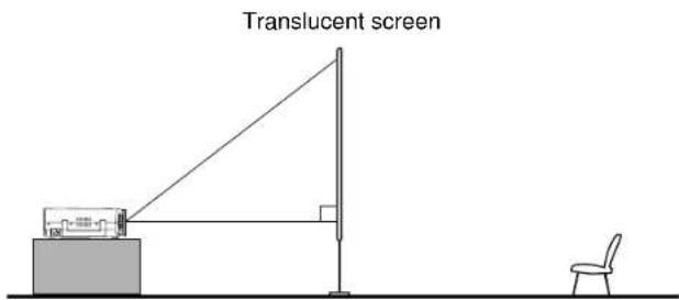 Translucent screen