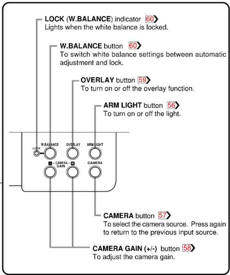 LOCK (W.BALANCE) indicator 60 Lights when the white balance is locked. W.BALANCE button 60 To switch white balance settings between automatic adjustment and lock. OVERLAY button 59 To turn on or off the overlay function. ARM LIGHT button 56 To turn on or off the light. CAMERA button 57 To select the camera source. Press again to return to the previous input source. CAMERA GAIN (+/-) button 58 To adjust the camera gain.