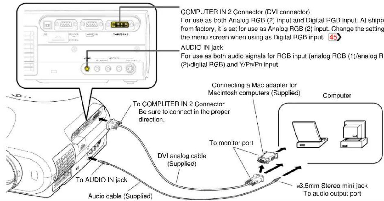 COMPUTER IN 2 Connector (DVI connector) For use as both Analog RGB (2) input and Digital RGB input. At shipp from factory, it is set for use as Analog RGB (2) input. Change the setting the menu screen when using as Digital RGB input. 45 AUDIO IN jack For use as both audio signals for RGB input (analog RGB (1)/analog R (2)/digital RGB) and Y/PB/PR input. Connecting a Mac adapter for Macintosh computers (Supplied) Computer To COMPUTER IN 2 Connector Be sure to connect in the proper direction. DVI analog cable (Supplied) To monitor port To AUDIO IN jack Audio cable (Supplied) φ3.5mm Stereo mini-jack To audio output port