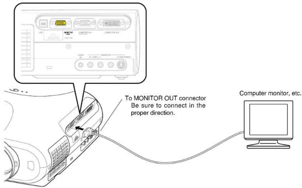 To MONITOR OUT connector Be sure to connect in the proper direction. Computer monitor, etc.