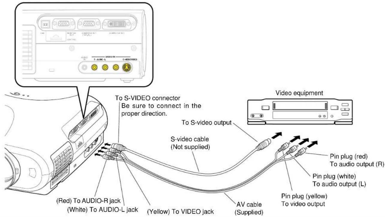 To S-VIDEO connector Be sure to connect in the proper direction. S-video cable (Not supplied) AV cable (Supplied) Video equipment Pin plug (red) To audio output (R) Pin plug (white) To audio output (L) Pin plug (yellow) To video output (AUDIO IN 8-A/DC-L S-VIDEO/VIDEO)