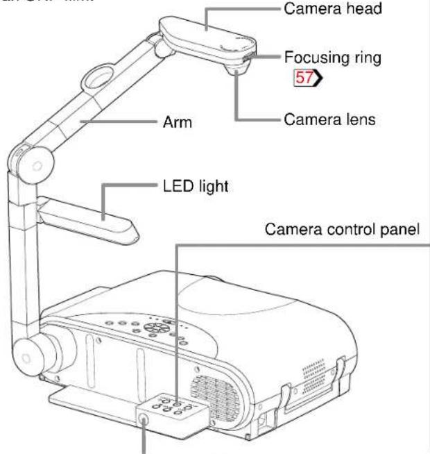 Camera head Focusing ring 57 Arm Camera lens LED light Camera control panel