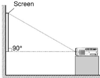 Screen 90°