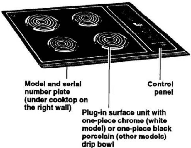 Model and serial number plate (under cooktop on the right wall) Control panel Plug-in surface unit with one-piece chrome (white model) or one-piece black porcelain (other models) drip bowl