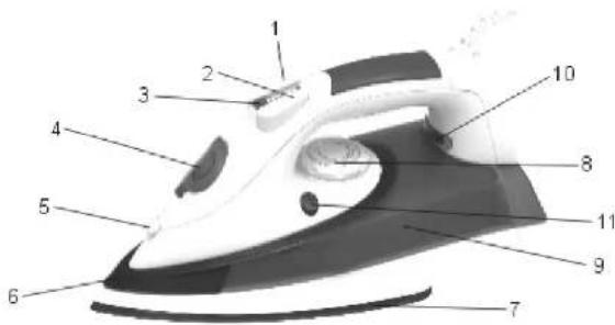 Labeled diagram of an iron iron with numbered parts for identification