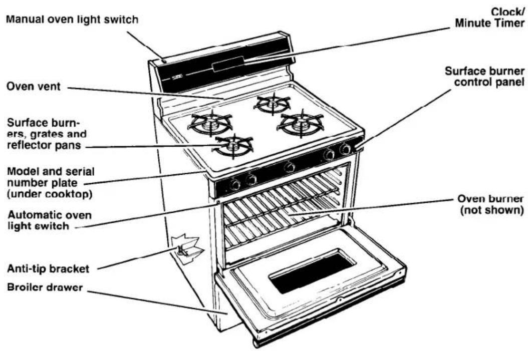Manual oven light switch Clock/ Minute Timer Oven vent Surface burn- ers, grates and reflector pans Model and serial number plate (under cooktop) Automatic oven light switch Anti-tip bracket Broiler drawer Surface burner control panel Oven burner (not shown)