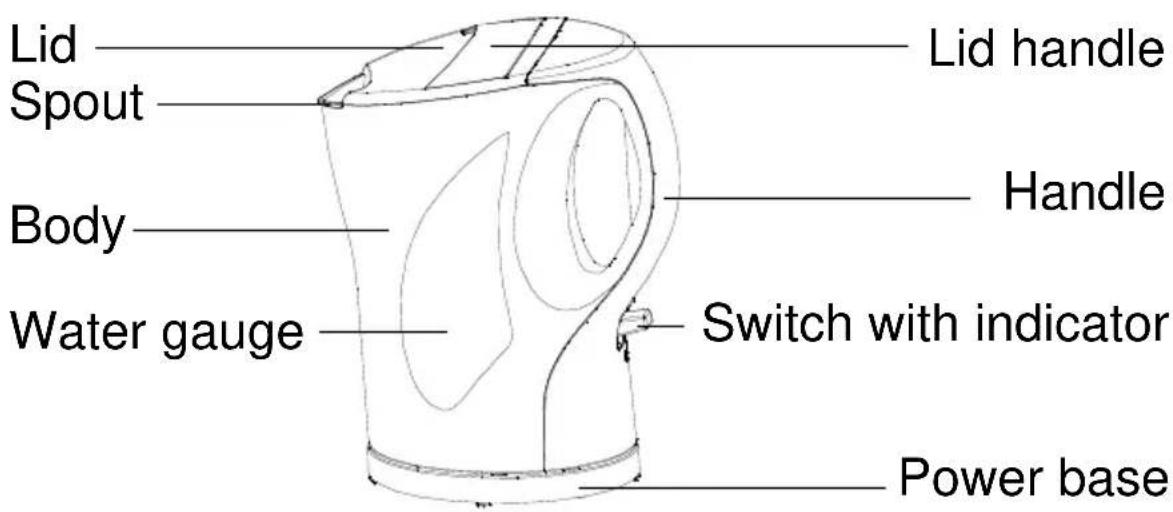 Lid Spout Body Water gauge Lid handle Handle Switch with indicator Power base